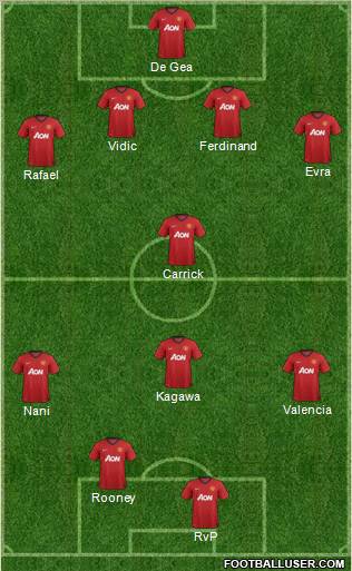 Manchester United Formation 2013