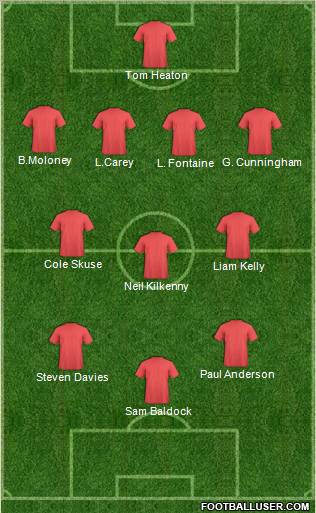 Bristol City Formation 2013