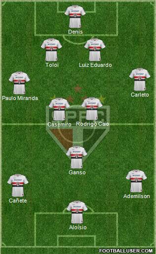 São Paulo FC Formation 2013