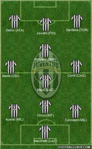 Juventus Formation 2013