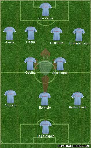 R.C. Celta S.A.D. Formation 2013