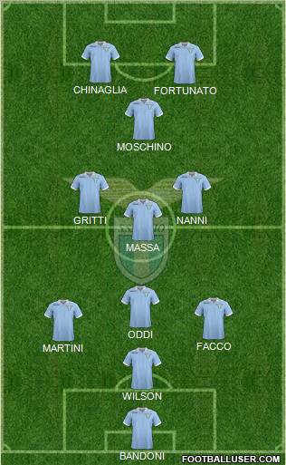 S.S. Lazio Formation 2013