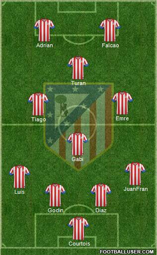 C. Atlético Madrid S.A.D. Formation 2013