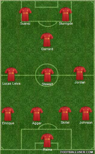 Liverpool Formation 2013