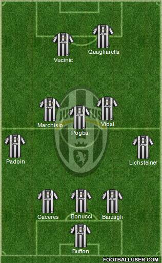 Juventus Formation 2013