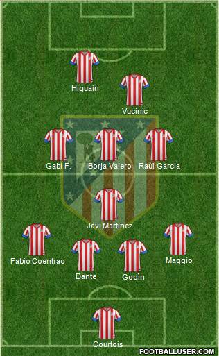 C. Atlético Madrid S.A.D. Formation 2013