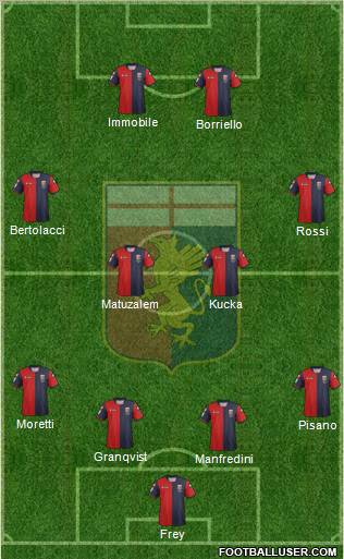 Genoa Formation 2013
