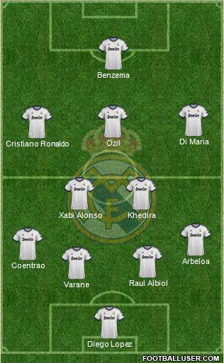 Real Madrid C.F. Formation 2013