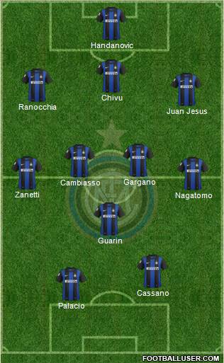 F.C. Internazionale Formation 2013