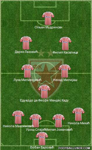 FC Red Star Belgrade Formation 2013