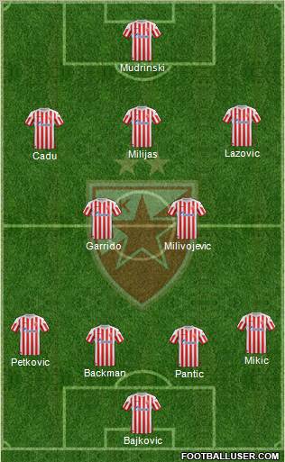 FC Red Star Belgrade Formation 2013