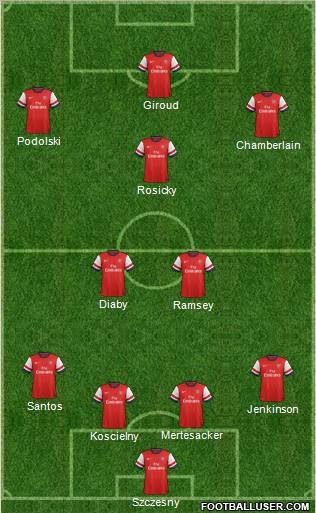 Arsenal Formation 2013