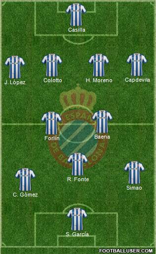 R.C.D. Espanyol de Barcelona S.A.D. Formation 2013