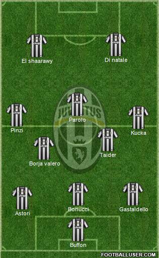 Juventus Formation 2013