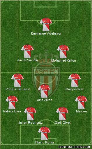 AS Monaco FC Formation 2013