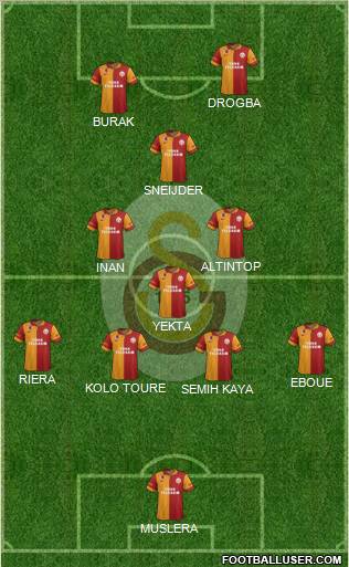 Galatasaray SK Formation 2013