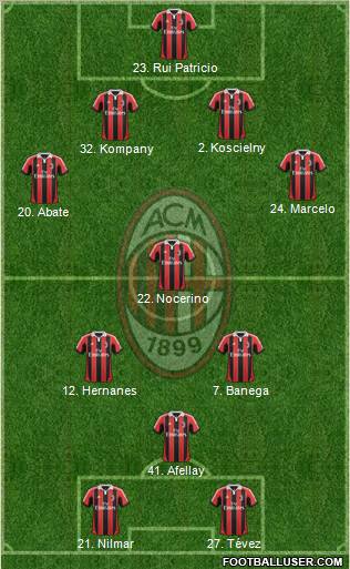 A.C. Milan Formation 2013