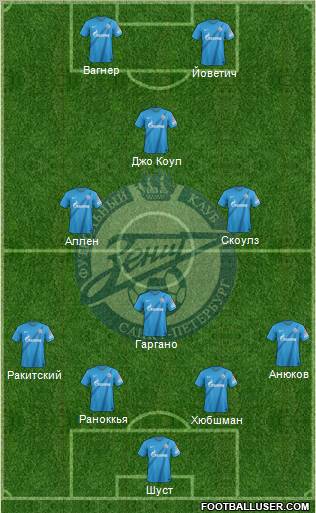 Zenit St. Petersburg Formation 2013