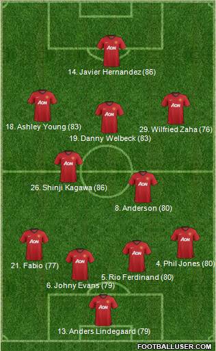 Manchester United Formation 2013