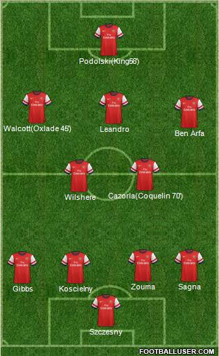 Arsenal Formation 2013
