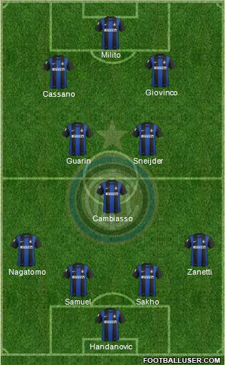 F.C. Internazionale Formation 2013