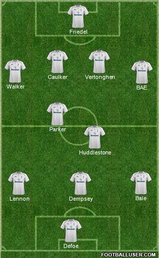 Tottenham Hotspur Formation 2013