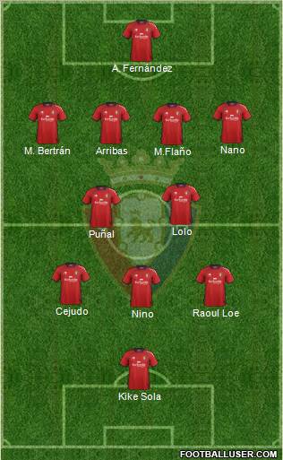 C. At. Osasuna Formation 2013
