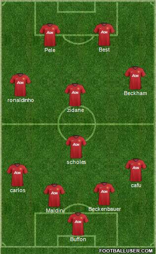 Manchester United Formation 2013