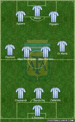 Argentina Formation 2013