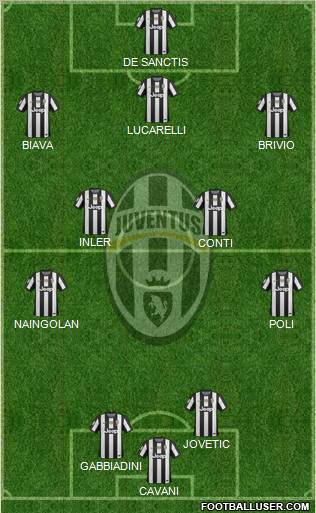 Juventus Formation 2013