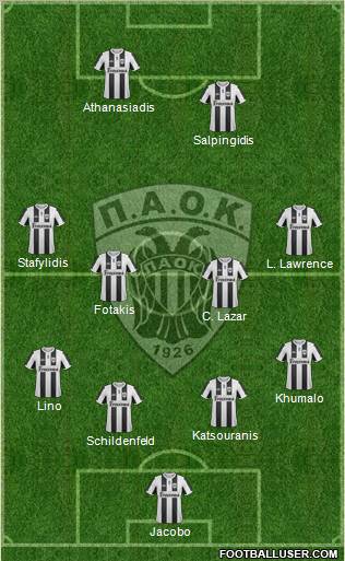 AS PAOK Salonika Formation 2013