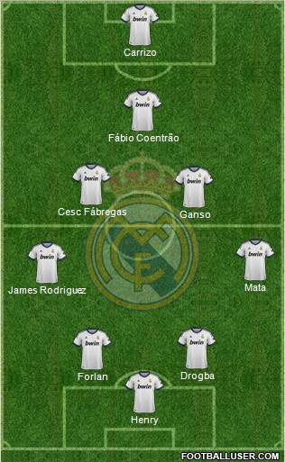Real Madrid C.F. Formation 2013