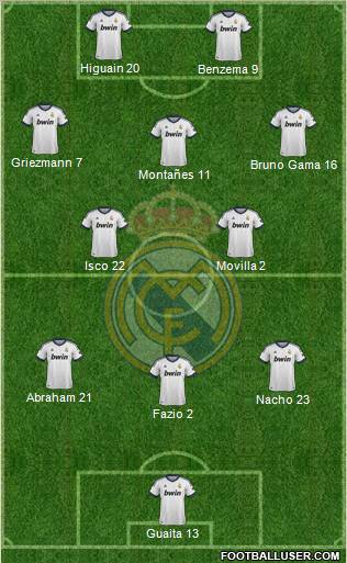 Real Madrid C.F. Formation 2013