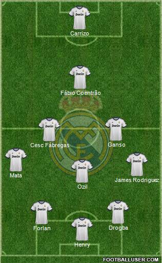 Real Madrid C.F. Formation 2013