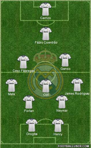 Real Madrid C.F. Formation 2013