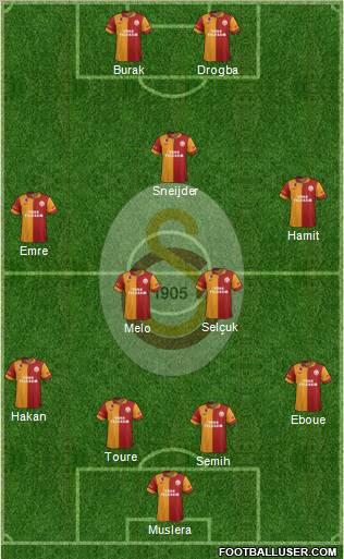 Galatasaray SK Formation 2013
