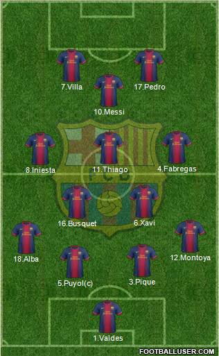 F.C. Barcelona Formation 2013