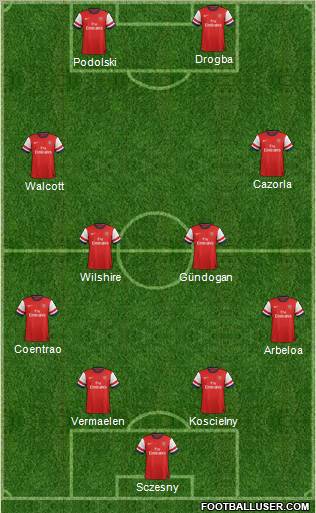 Arsenal Formation 2013