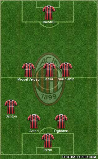A.C. Milan Formation 2013