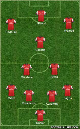 Arsenal Formation 2013