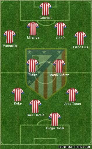 C. Atlético Madrid S.A.D. Formation 2013