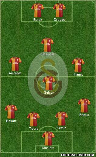 Galatasaray SK Formation 2013