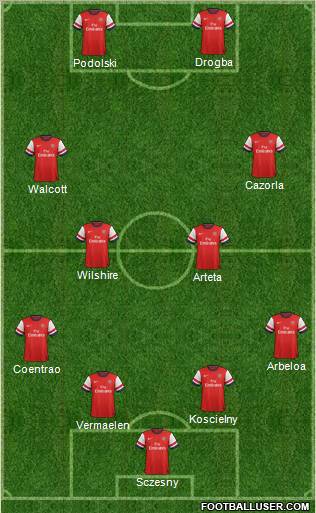 Arsenal Formation 2013