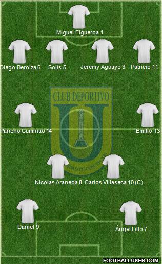 CCD Universidad de Concepción football formation