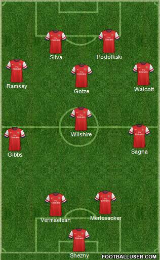 Arsenal Formation 2013