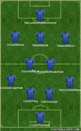 Chelsea Formation 2013