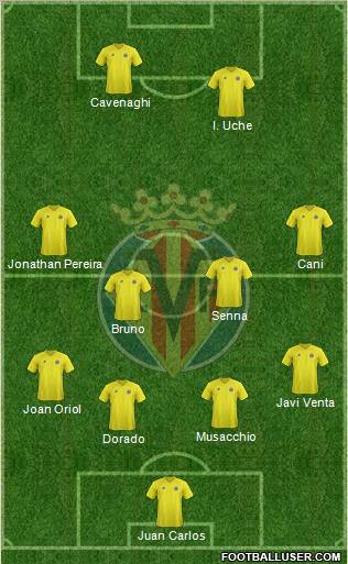 Villarreal C.F., S.A.D. Formation 2013
