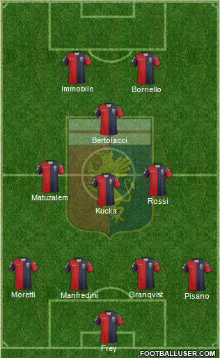 Genoa Formation 2013