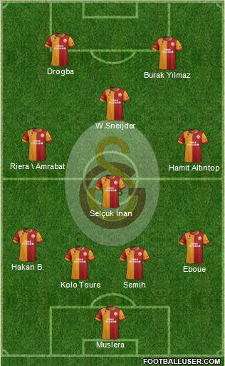 Galatasaray SK Formation 2013