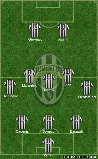 Juventus Formation 2013